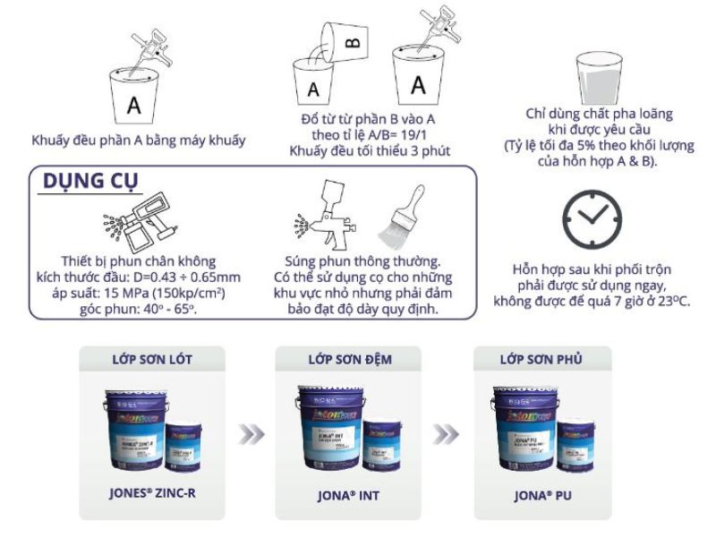 JONES® EPO - Sơn lót Epoxy gốc dầu (hệ 72)