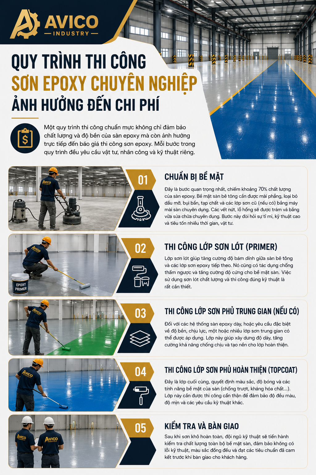 Báo Giá Thi Công Sơn Epoxy Nhà Xưởng Mới Nhất 2026 - AVICO Industry 2 0ea2fec4 8e8f 418c 8bd3 cb81fb629500