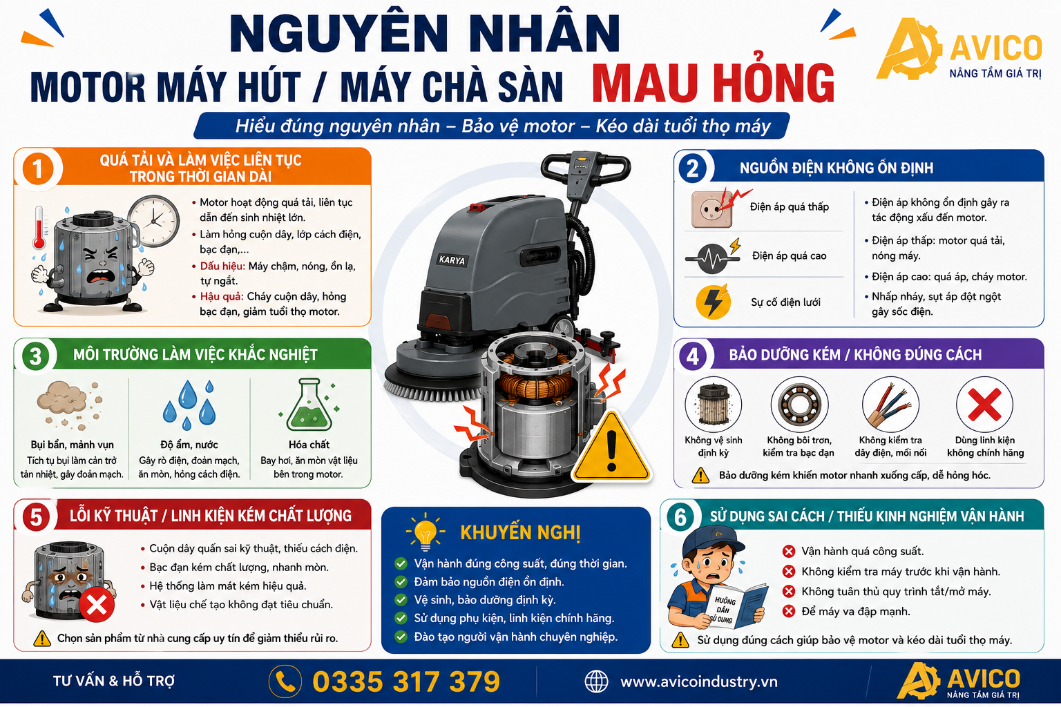 Nguyên nhân motor máy hút máy chà sàn mau hỏng và cách khắc phục 1 17bb84d0 56ea 42f4 b873 82fc62634f9b
