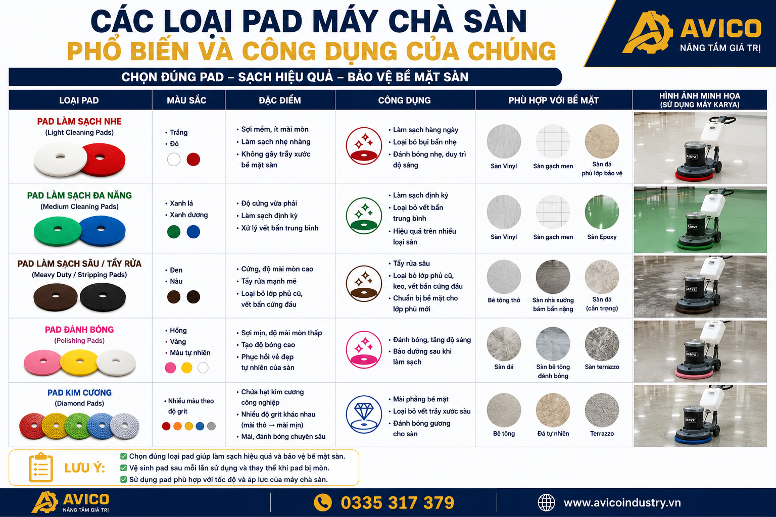 Chọn Pad Máy Chà Sàn: Hướng Dẫn Chi Tiết Pad Theo Từng Loại Bề Mặt 1 29a0e7ab 3fbc 40aa ad95 765748dfab79