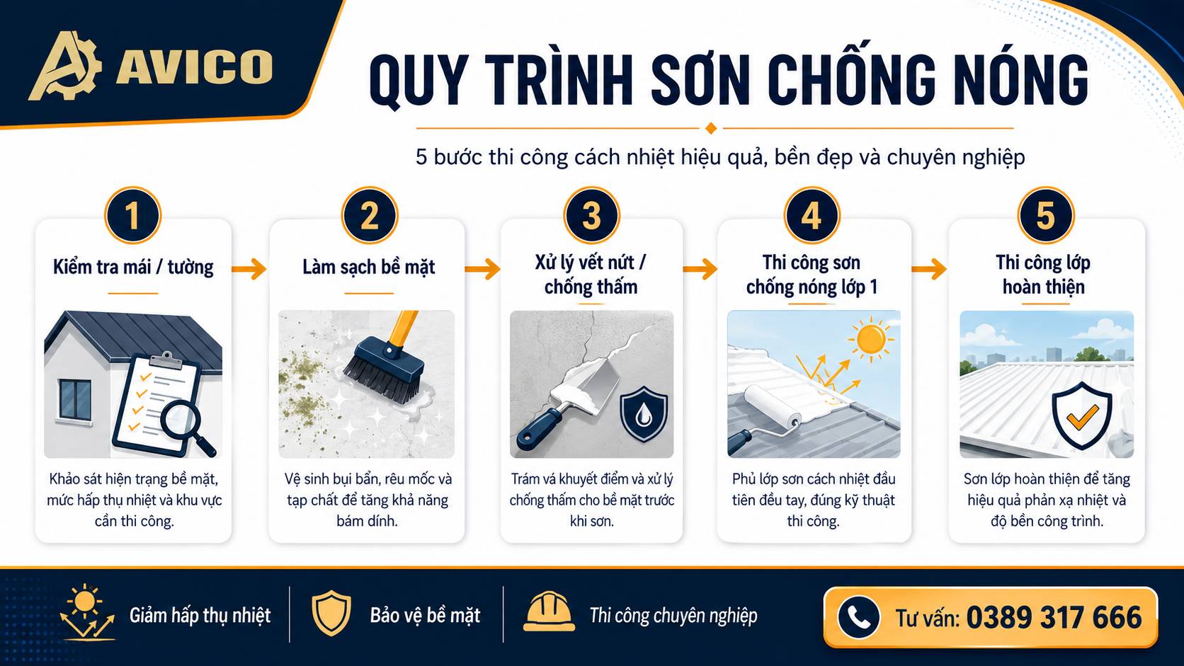 Quy trình sơn chống nóng