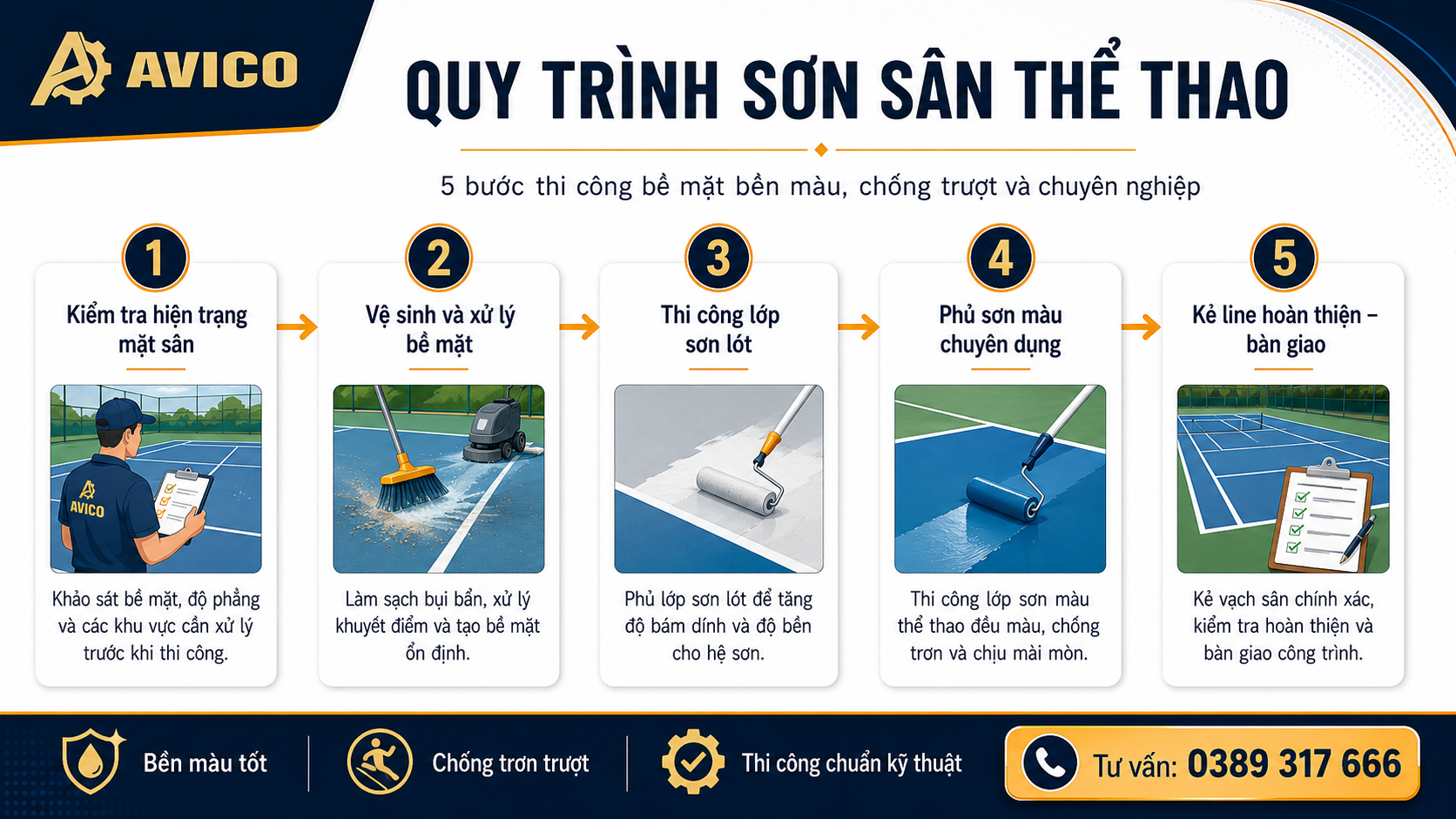 Quy trình sơn sân thể thao