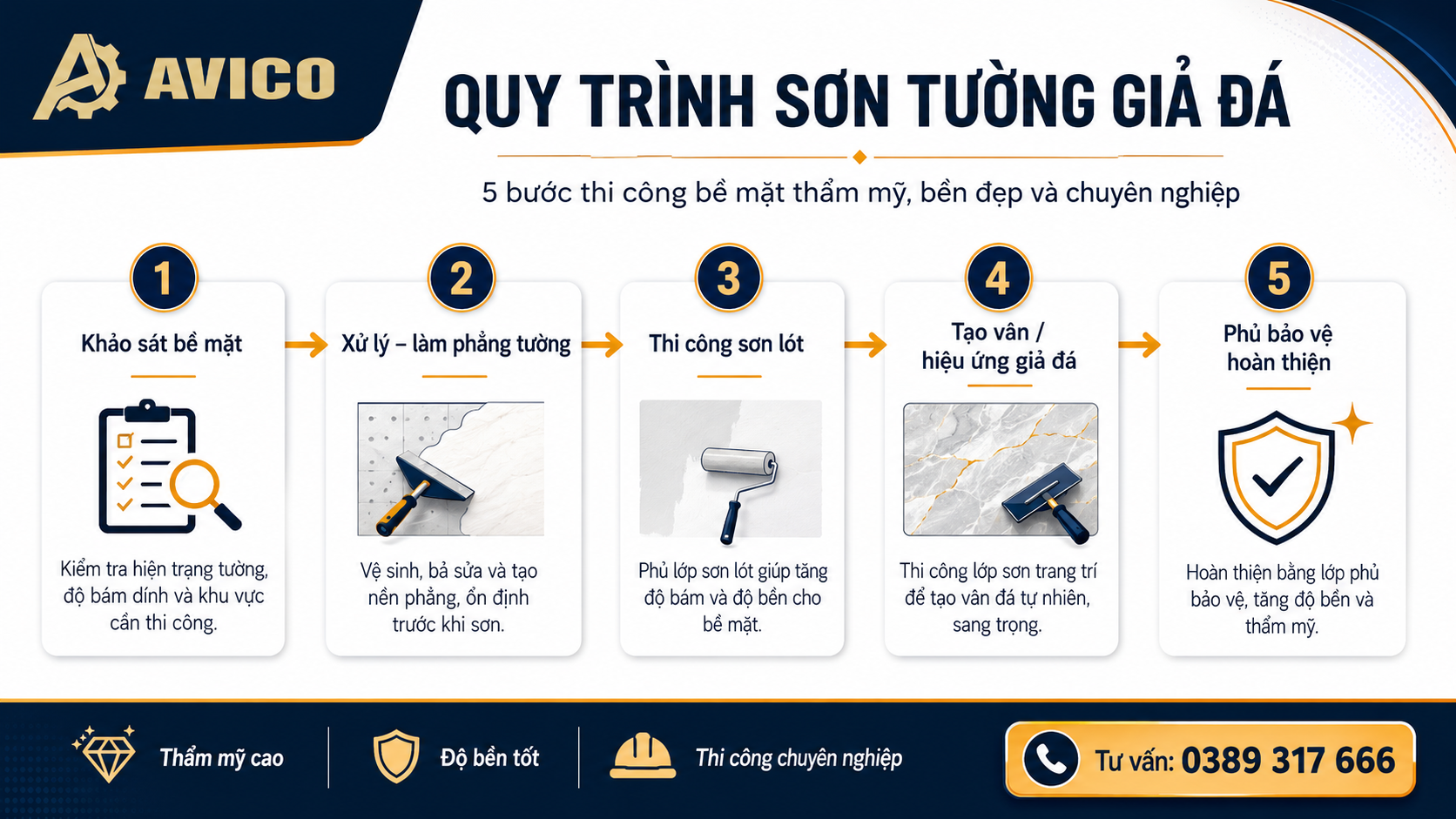 Quy trình sơn tường giả đá