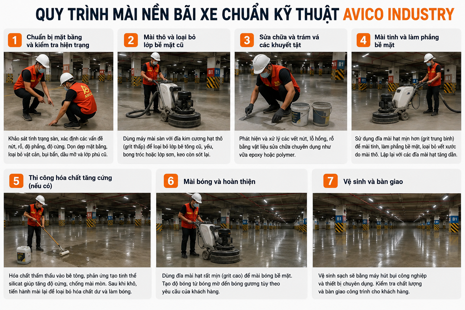 Mài Bãi Xe: Quy Trình Chuẩn, Thiết Bị & Kinh Nghiệm Thực Tế 1 0cd6ddf1 d825 4c2e b5c5 601e693a5377
