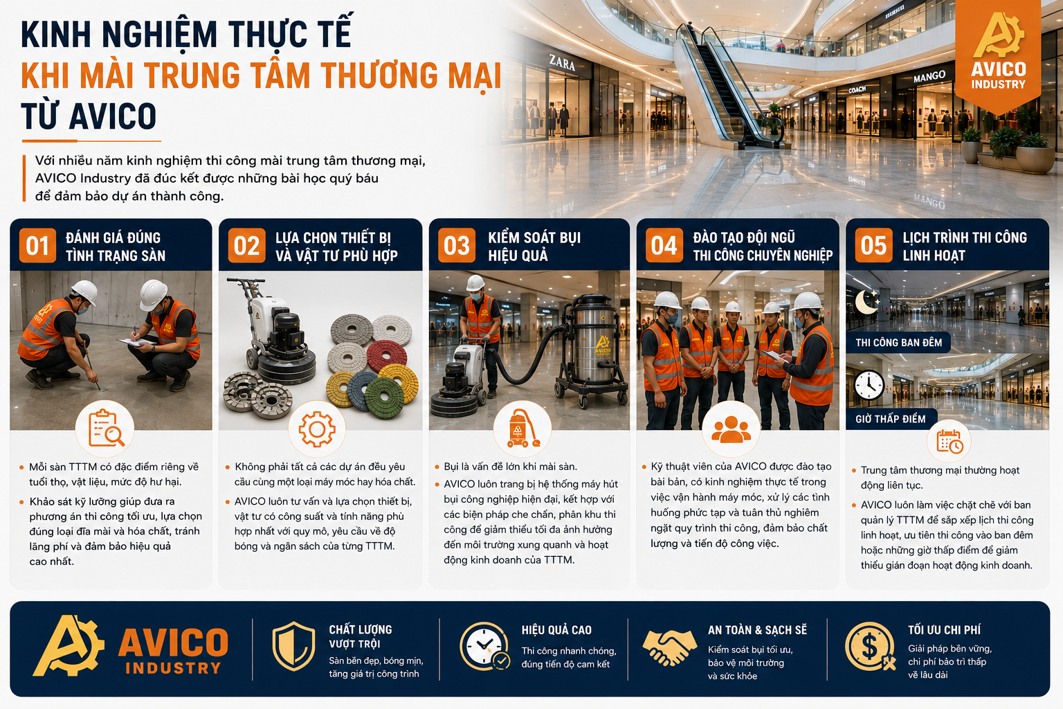 Mài trung tâm thương mại: Quy trình, thiết bị và kinh nghiệm AVICO 3 23b823d3 3f46 4563 8acd 0a103dd72cba