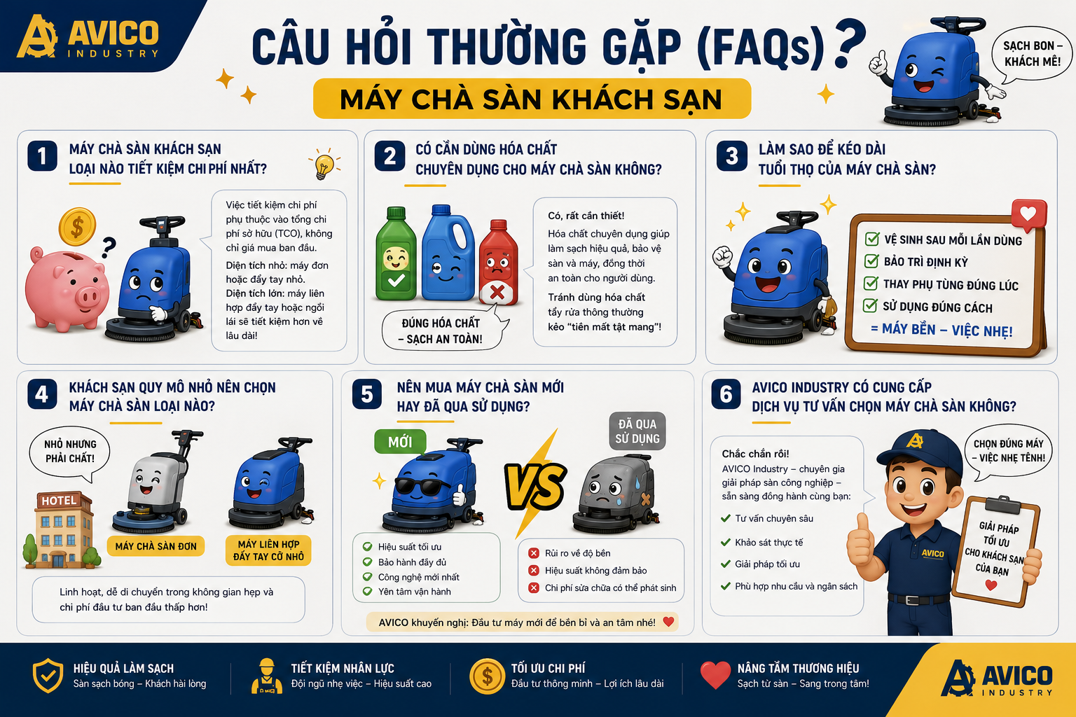 Kinh Nghiệm Chọn Máy Chà Sàn Khách Sạn Hiệu Quả Nhất 4 2a8e5d36 eb47 4e22 8fc8 8128fc501591