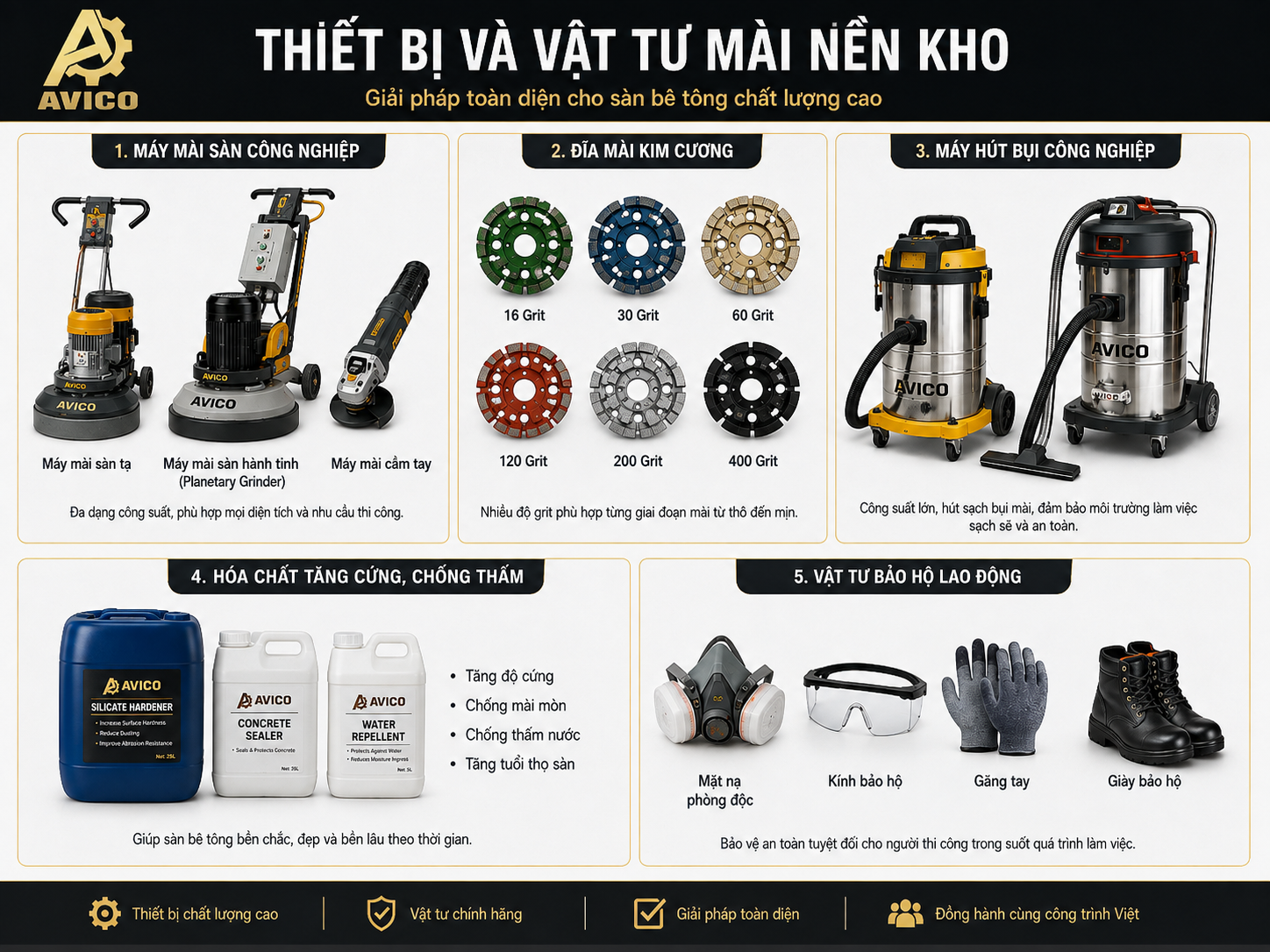 Mài Nền Kho: Quy Trình Chuẩn, Thiết Bị & Kinh Nghiệm Thực Tế 7 3fb38b1d afa9 45f2 b8fe 972244df2b75