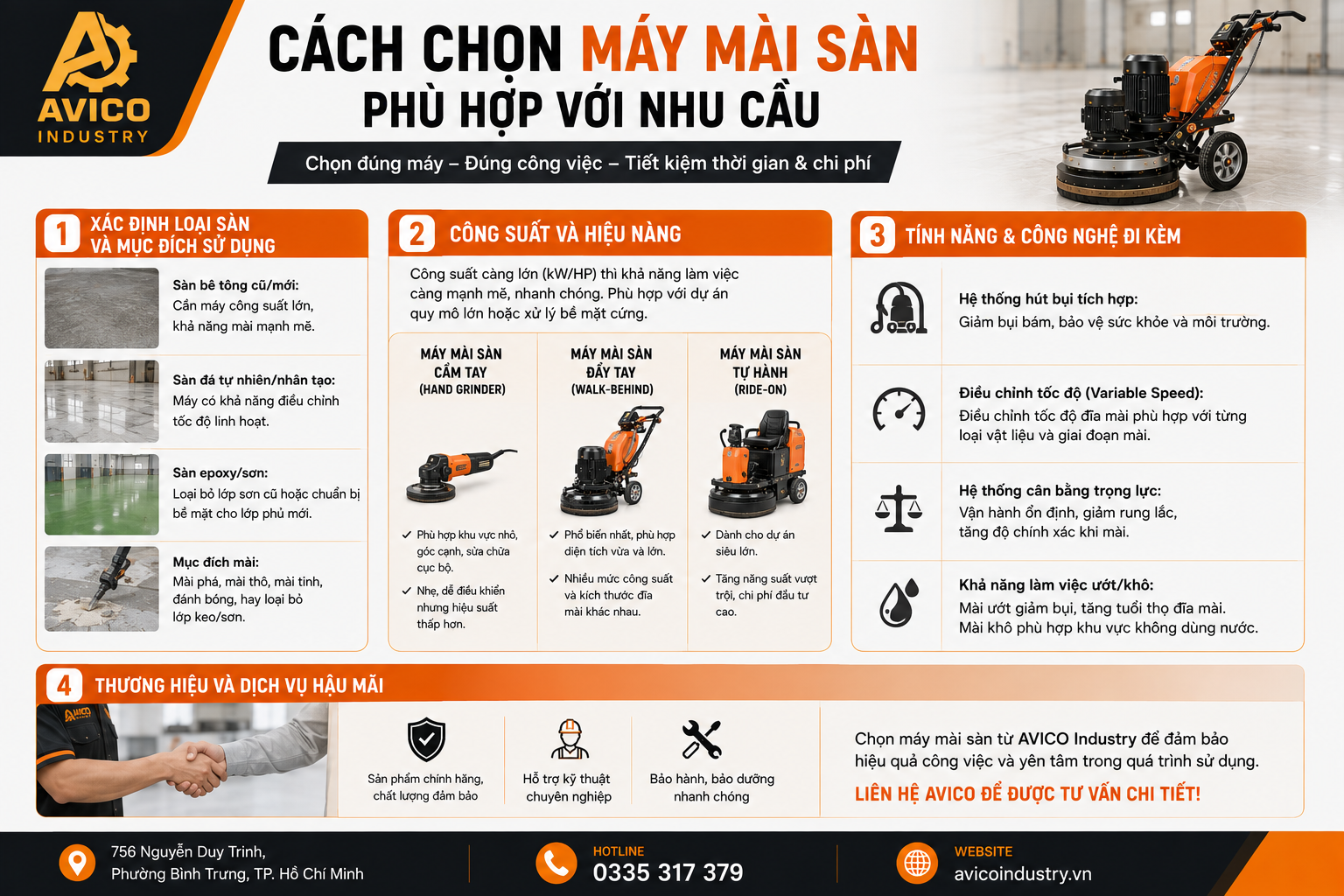 Cẩm Nang AVICO: Cách Chọn, Vận Hành & Bảo Dưỡng Máy Mài Sàn Hiệu Quả 1 423c2db6 4d25 4827 b9f8 4e211ea14ef9
