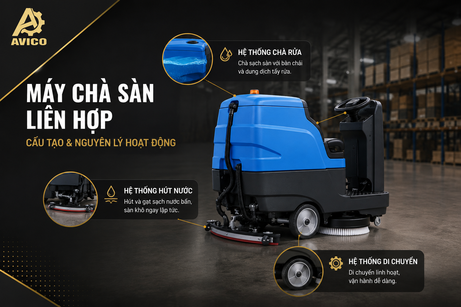 Máy Chà Sàn Liên Hợp Là Gì? Cấu Tạo & Nguyên Lý Hoạt Động 1 ChatGPT Image 09 51 41 3 thg 8 2026