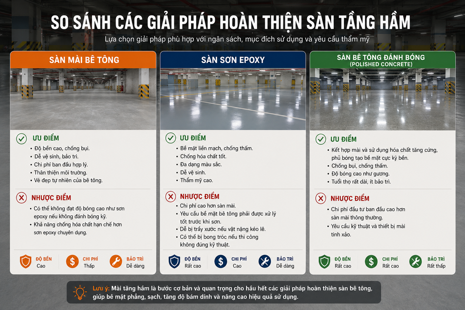 Mài Tầng Hầm Chuẩn AVICO: Quy Trình, Thiết Bị & Kinh Nghiệm 12 a3e366fa f409 4457 a1a8 02810ef1ff29