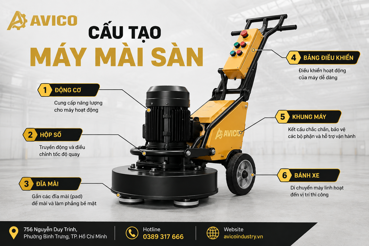 cấu tạo máy mài sàn