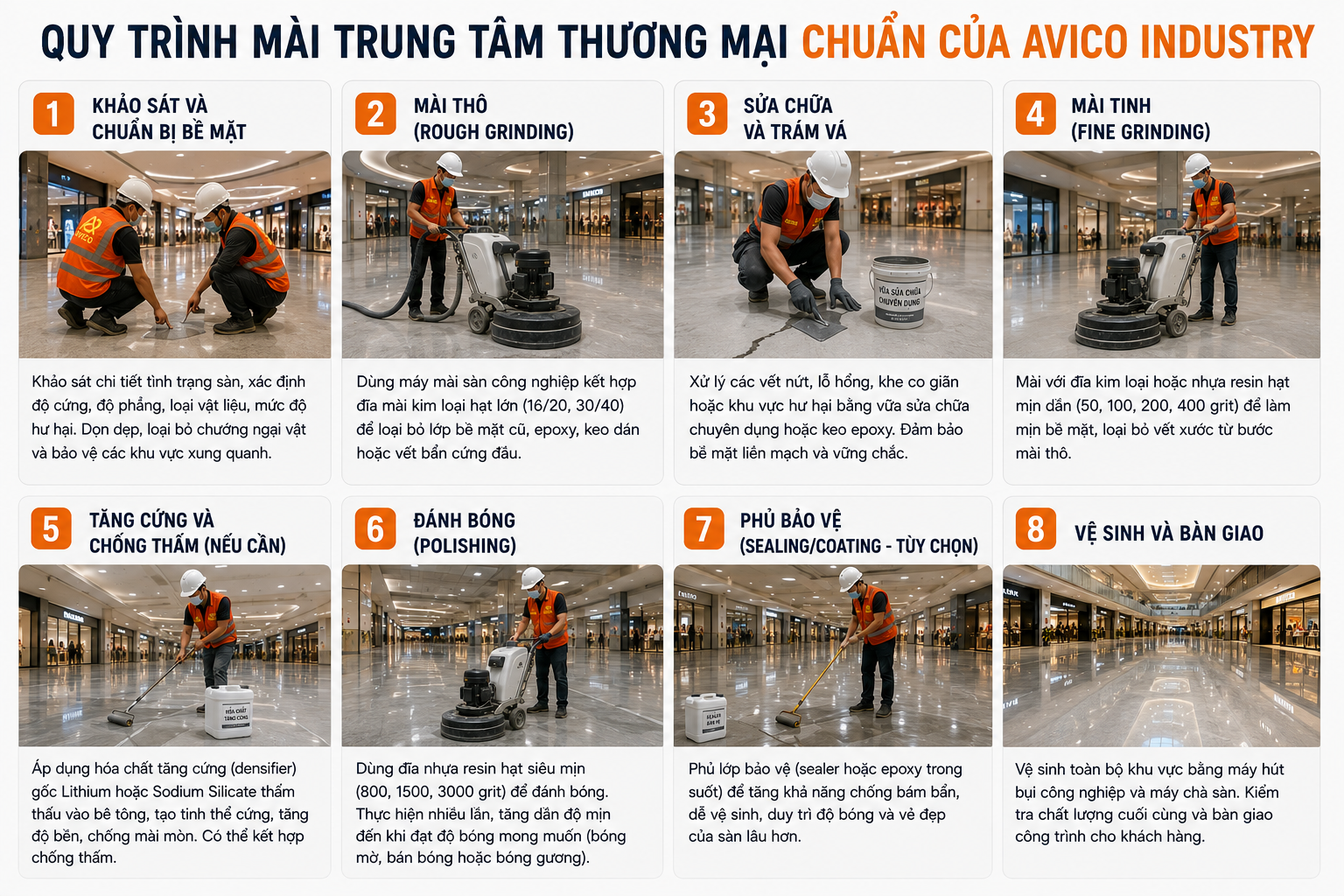 Mài trung tâm thương mại: Quy trình, thiết bị và kinh nghiệm AVICO 1 e3bd1bfb 2a05 4847 882b 314644ddfda2