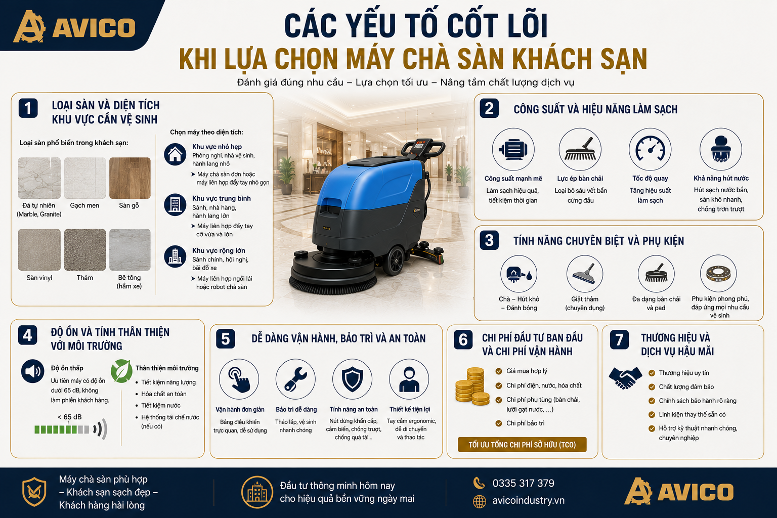 Kinh Nghiệm Chọn Máy Chà Sàn Khách Sạn Hiệu Quả Nhất 2 ed449c6f f3bd 44f2 9c2e c2dd07f88fc0