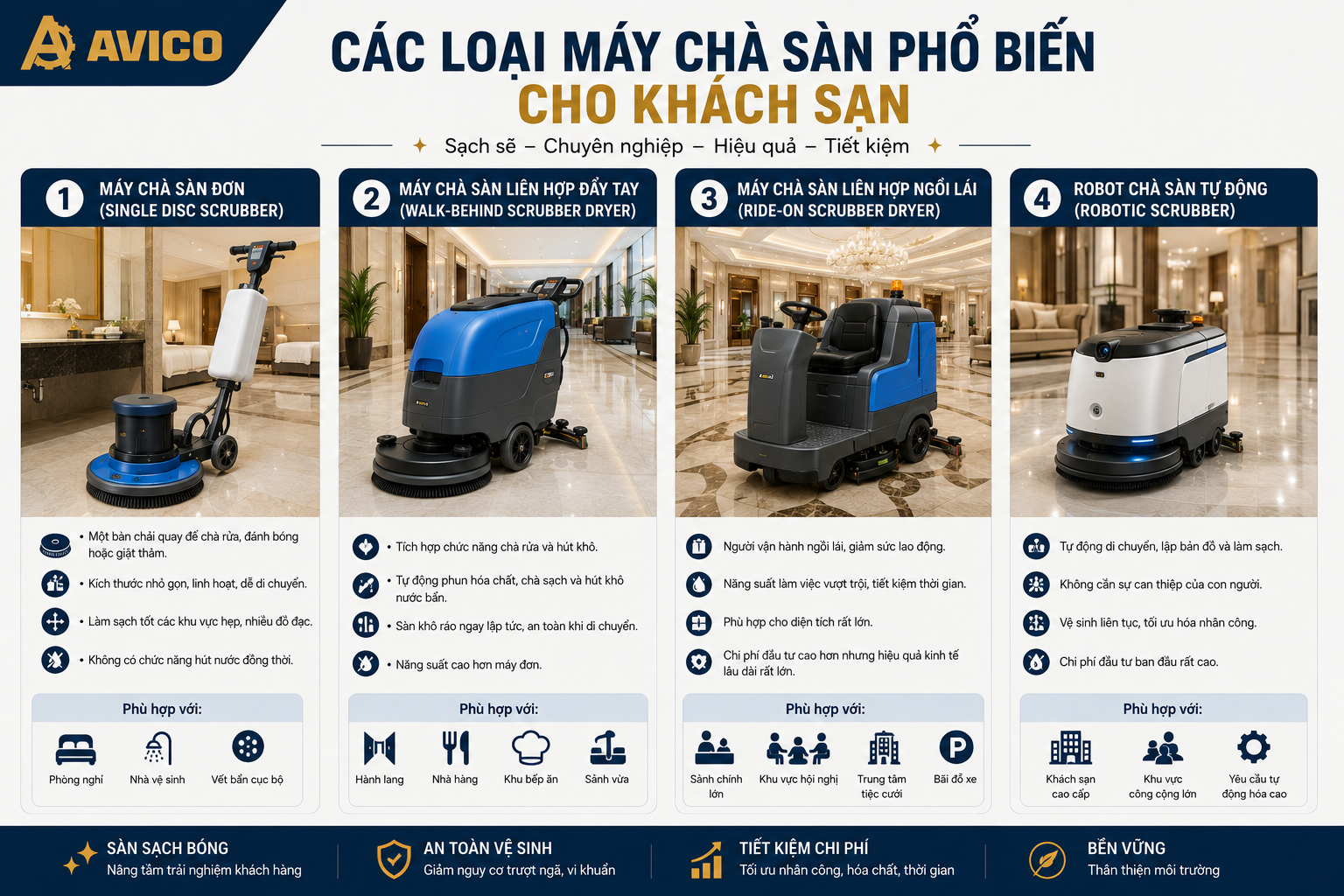 Kinh Nghiệm Chọn Máy Chà Sàn Khách Sạn Hiệu Quả Nhất 3 fb134a30 cddc 42fd 9083 f595ae8c5852