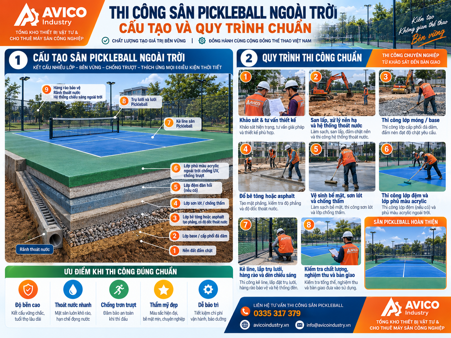 Trang chủ 102 Thi công sân Pickleball ngoài trời: Cấu tạo và quy trình chuẩn