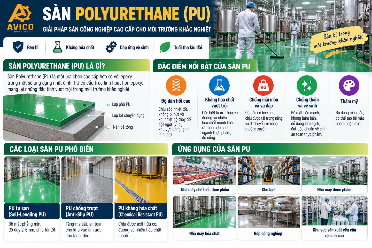 Các Loại Sàn Công Nghiệp Phổ Biến Hiện Nay Và Cách Lựa Chọn Tối Ưu 2 05f4aac6 abc9 40f7 a8d6 b74162805e79