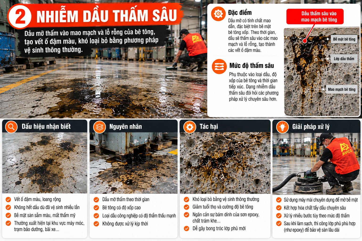 Xử lý sàn bê tông nhiễm dầu: Giải pháp hiệu quả từ AVICO 6 1abb364c e799 408d bd80 c92946db0496