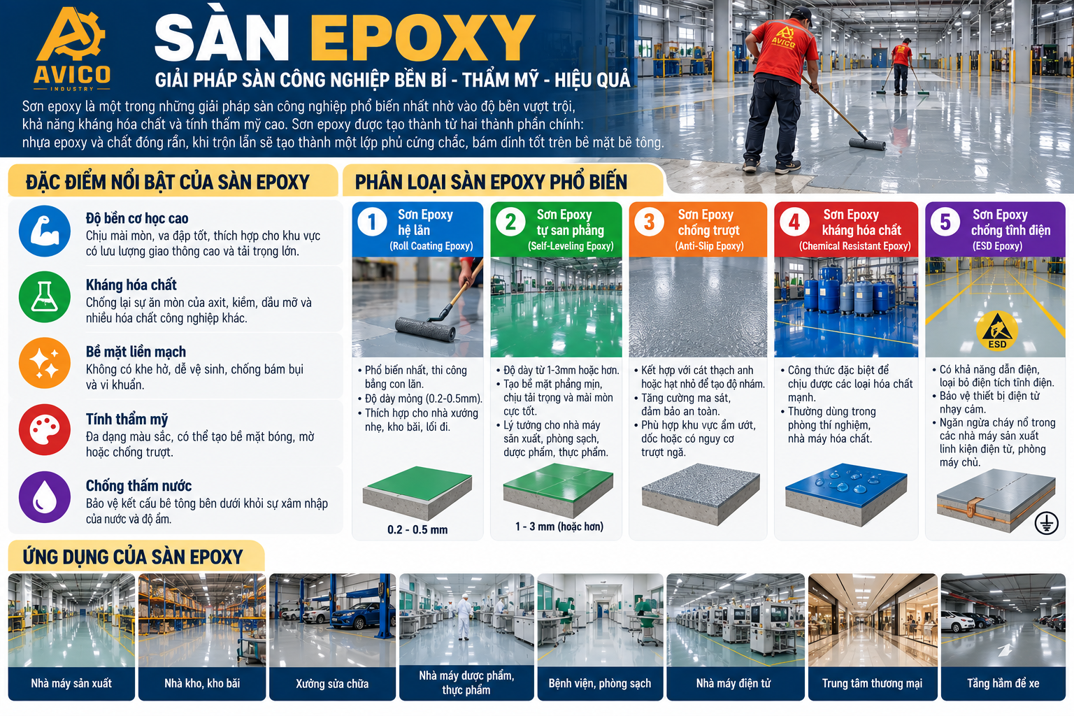 Các Loại Sàn Công Nghiệp Phổ Biến Hiện Nay Và Cách Lựa Chọn Tối Ưu 1 1ae8a599 31d8 4052 a883 f15f27d886ae