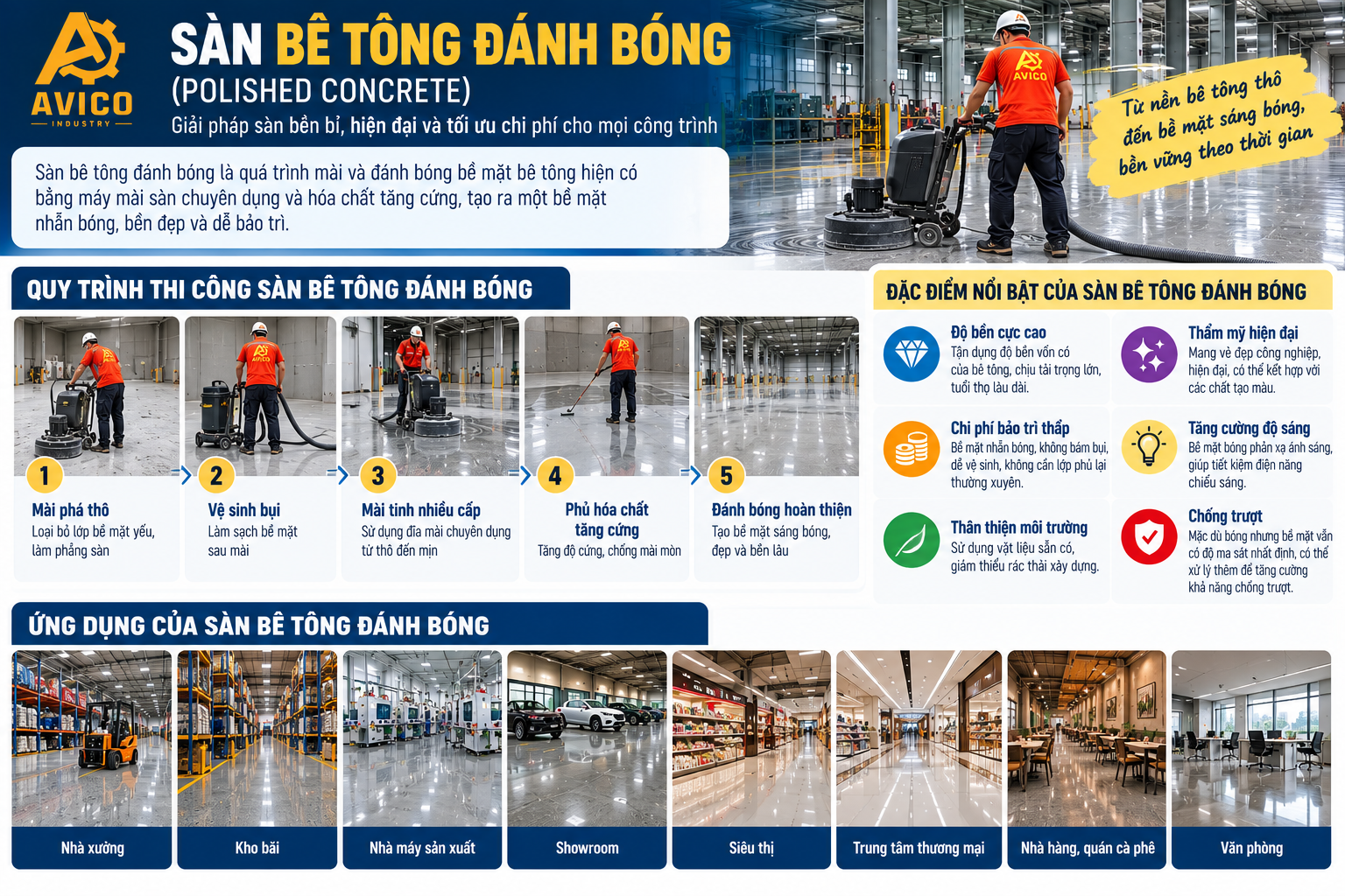 Các Loại Sàn Công Nghiệp Phổ Biến Hiện Nay Và Cách Lựa Chọn Tối Ưu 3 60928c1b 54aa 48c5 91d5 ad3dbe2a6edb