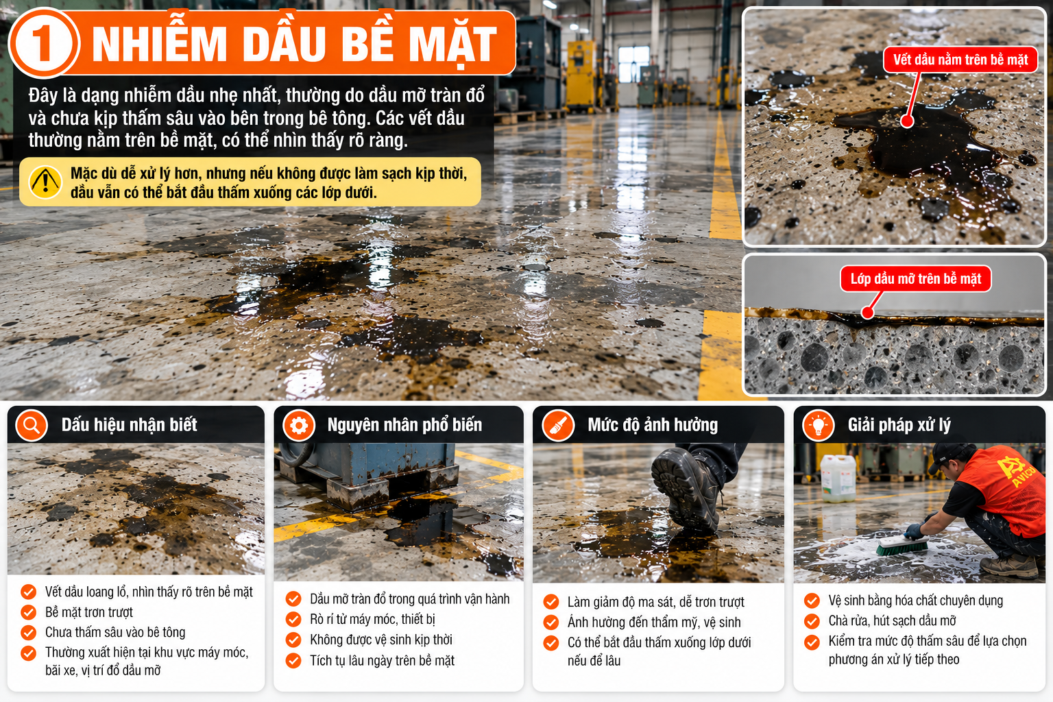 Xử lý sàn bê tông nhiễm dầu: Giải pháp hiệu quả từ AVICO 5 76714988 e0c1 48c3 981a bfedb7a04518