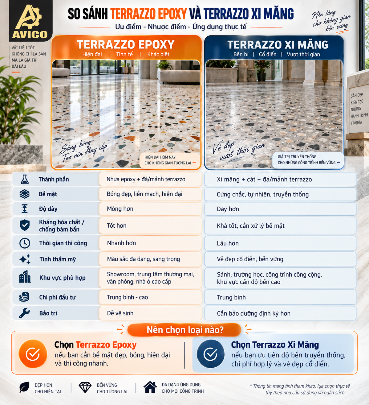 So Sánh Terrazzo Epoxy Và Terrazzo Xi Măng