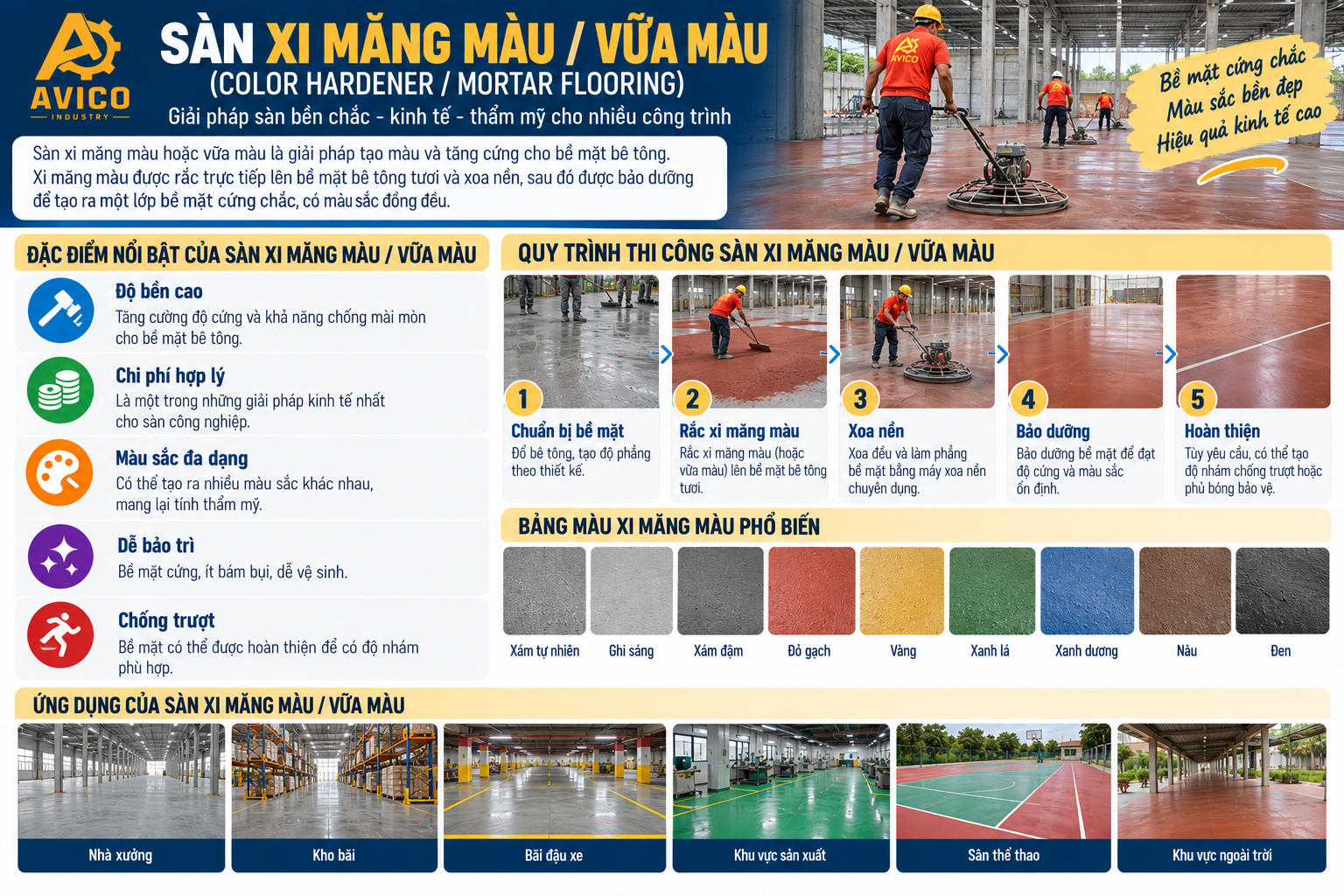 Các Loại Sàn Công Nghiệp Phổ Biến Hiện Nay Và Cách Lựa Chọn Tối Ưu 5 f02c8475 6ca3 45a2 b9df 4423a2f95ee6
